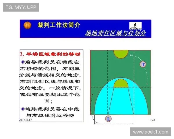 中线规则详解：篮球比赛中如何正确处理中线违例？