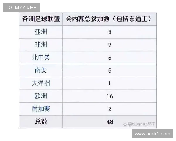 2026世界杯48支球队怎么分12个小组及晋级规则 2026世界杯48支球队怎么分12个小组及晋级规则