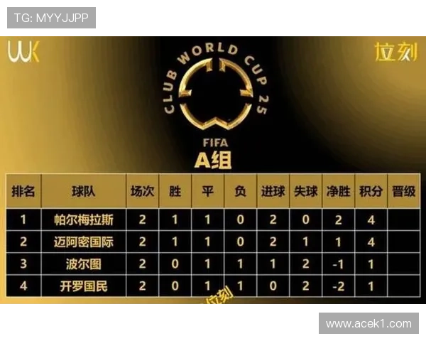 2026世界杯48队参赛如何分组，12个小组赛制规则是什么