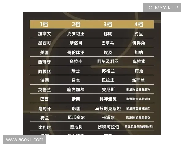 2026世界杯小组第三出线规则详解：小组第三怎么晋级淘汰赛？