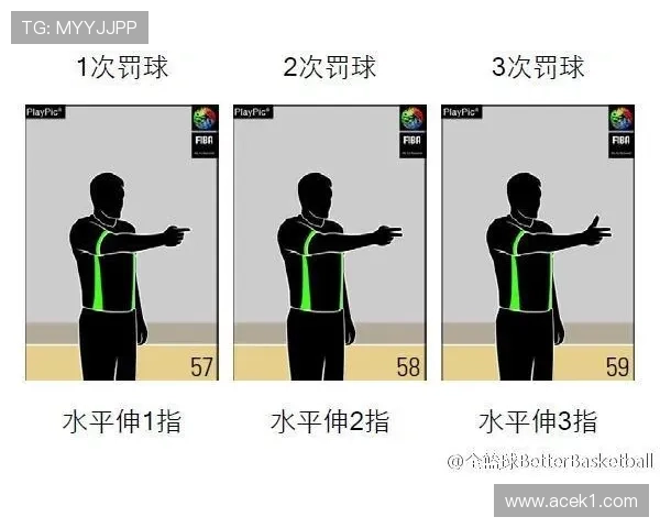 篮球比赛中的加罚规则如何判定犯规后的罚球？