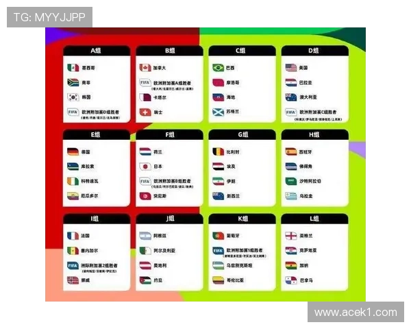 2026世界杯48队赛制和欧洲杯类似吗