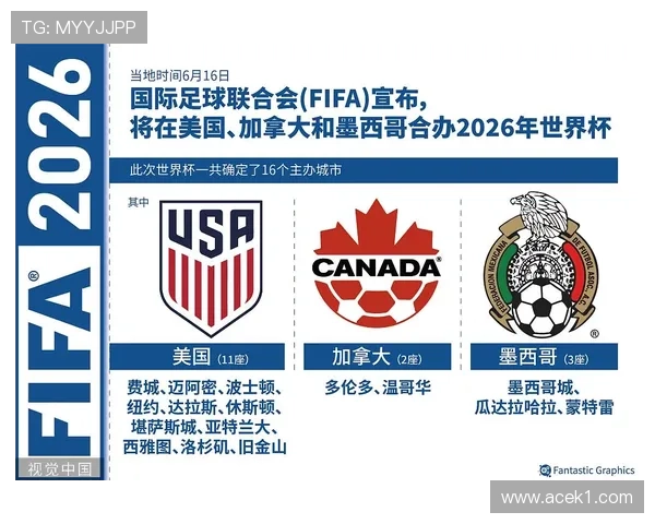 2026世界杯开幕战赛后积分榜如何变化