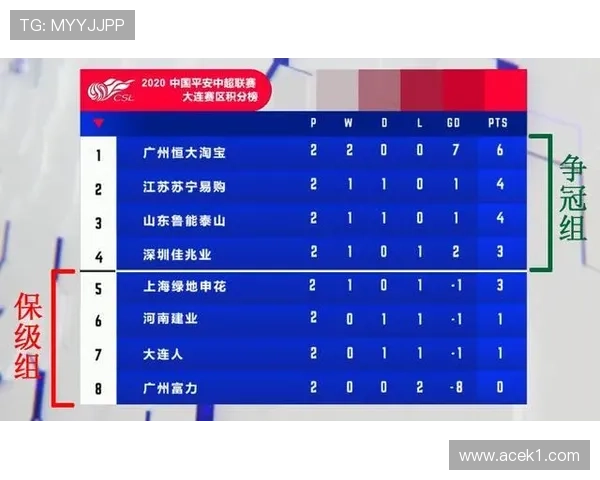 上海申花紧咬积分榜榜首，后续赛程将检验球队真实底蕴